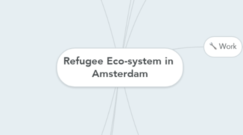 Mind Map: Refugee Eco-system in  Amsterdam
