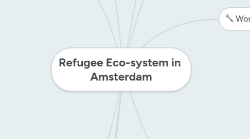 Mind Map: Refugee Eco-system in Amsterdam