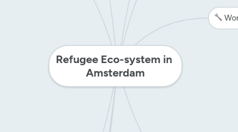 Mind Map: Refugee Eco-system in  Amsterdam