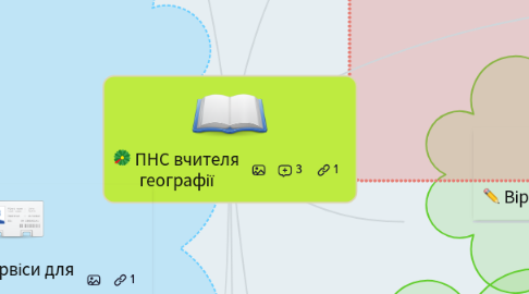Mind Map: ПНС вчителя географії