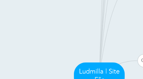 Mind Map: Ludmilla | Site Fãs