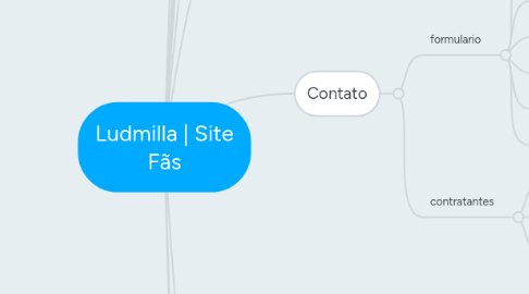 Mind Map: Ludmilla | Site Fãs