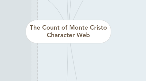 Mind Map: The Count of Monte Cristo Character Web