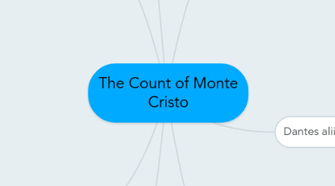 Mind Map: The Count of Monte Cristo