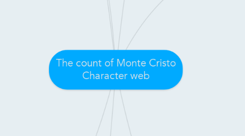 Mind Map: The count of Monte Cristo Character web