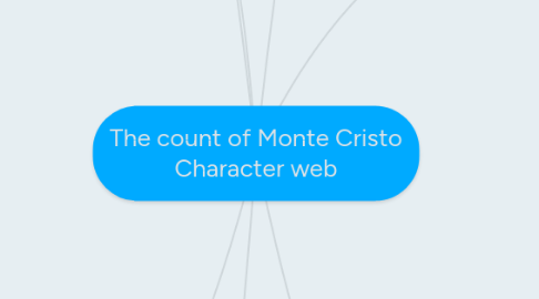 The Count Of Monte Cristo Character Web Mindmeister Mind Map The Count Of Monte Cristo Character Web Mindmeister Mind Map