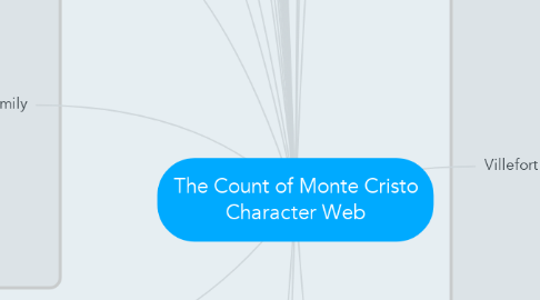 Mind Map: The Count of Monte Cristo Character Web