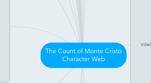 Mind Map: The Count of Monte Cristo Character Web