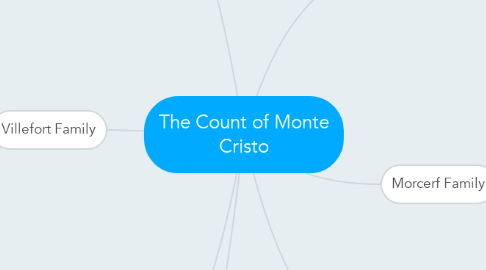 Mind Map: The Count of Monte Cristo