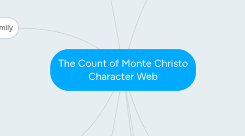 Mind Map: The Count of Monte Christo Character Web