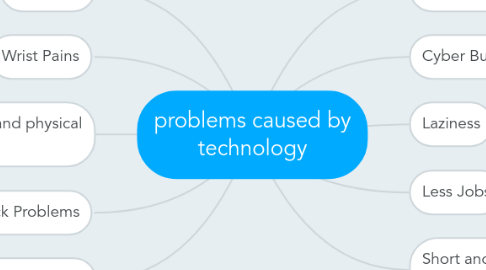 Mind Map: problems caused by technology