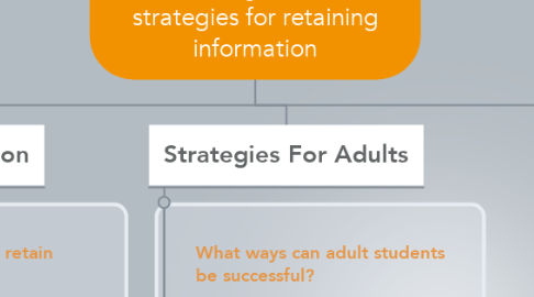 Mind Map: Adult learning and effective strategies for retaining information