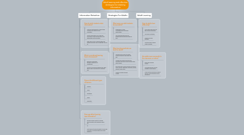 Mind Map: Adult learning and effective strategies for retaining information