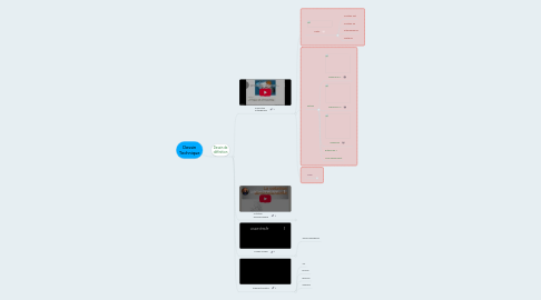 Mind Map: Dessin Technique