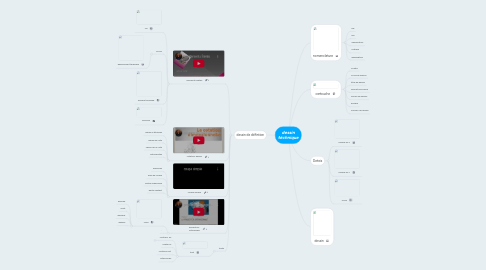 Mind Map: dessin téchnique