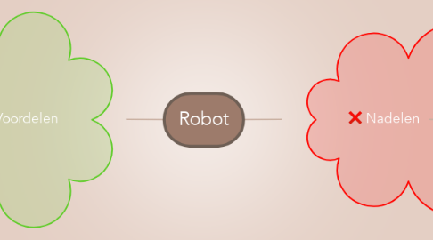 Mind Map: Robot