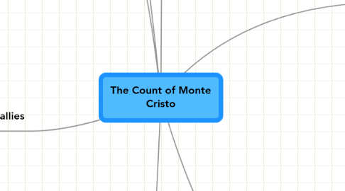 Mind Map: The Count of Monte Cristo