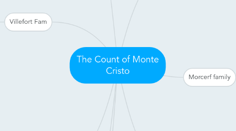 Mind Map: The Count of Monte Cristo