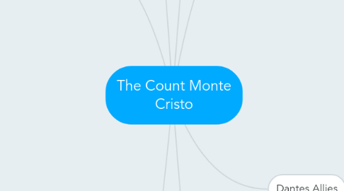 Mind Map: The Count Monte Cristo