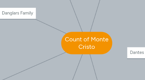 Mind Map: Count of Monte Cristo