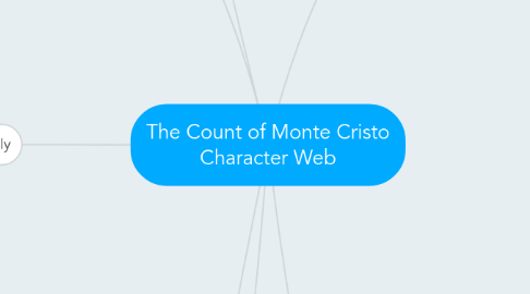 Mind Map: The Count of Monte Cristo Character Web