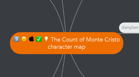 Mind Map: The Count of Monte Cristo character map
