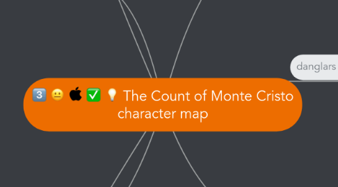 Mind Map: The Count of Monte Cristo character map