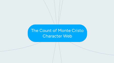 Mind Map: The Count of Monte Cristo Character Web