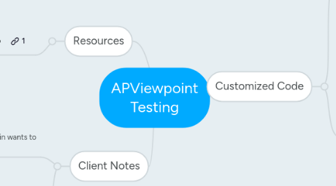 Mind Map: APViewpoint Testing