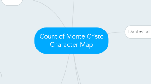Mind Map: Count of Monte Cristo Character Map