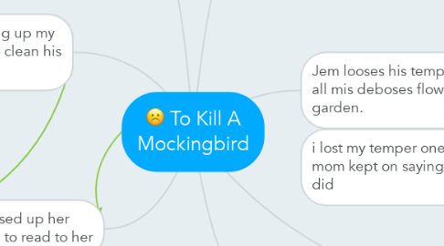 Mind Map: To Kill A Mockingbird