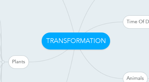 Mind Map: TRANSFORMATION