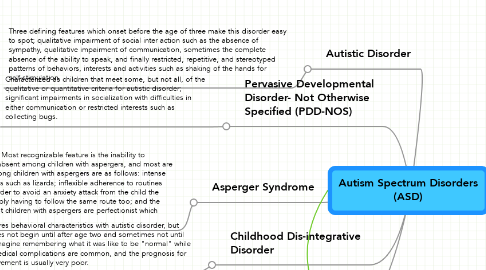 Mind Map: Autism Spectrum Disorders (ASD)