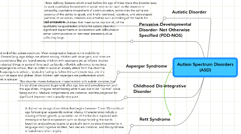 Mind Map: Autism Spectrum Disorders (ASD)