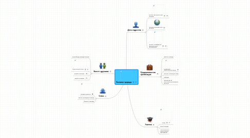 Mind Map: Познание природы