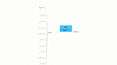 Mind Map: Влияние компьютера на ребенка.