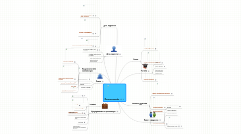 Mind Map: Познание природы.