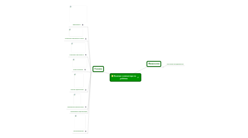 Mind Map: Влиение компьютера на ребёнка