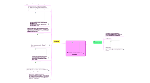 Mind Map: Влияние компьютера на ребёнка