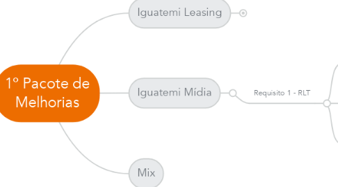 Mind Map: 1º Pacote de Melhorias