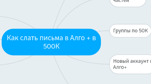 Mind Map: Как слать письма в Алго + в 500К