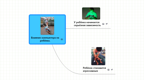 Mind Map: Влияние компьютера на ребёнка.