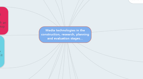 Mind Map: Media technologies in the construction, research, planning and evaluation stages...