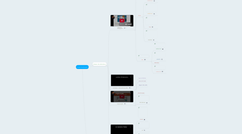 Mind Map: dessin technique