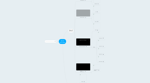 Mind Map: dessin technique