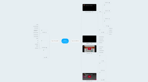 Mind Map: dessin technique