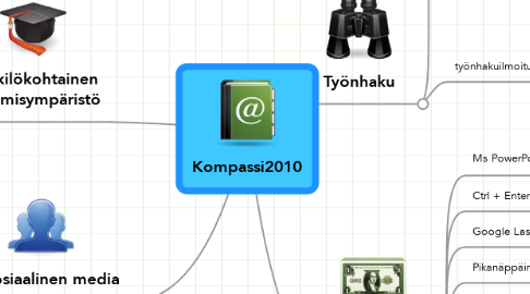 Mind Map: Kompassi2010