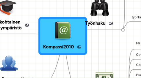 Mind Map: Kompassi2010