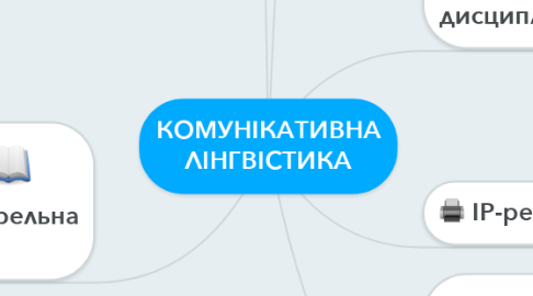 Mind Map: КОМУНІКАТИВНА ЛІНГВІСТИКА