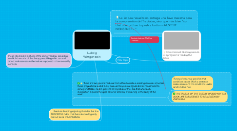 Mind Map: Ludwig Wittgenstein